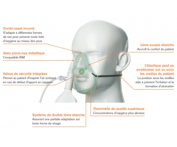 Masque oxygène - Ecolite - Haute concentration - Adulte - INTERSURGICAL