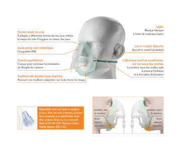 Masque Oxygène - Ecolite - Moyenne concentration - Adulte - INTERSURGICAL