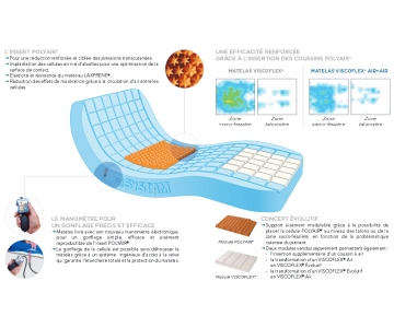 Matelas Anti-Escarres - Viscoélastique et Air - Viscoflex Air - Largeur 90 cm - avec Housse Intégrale Polymaille - Non compressé - SYSTAM