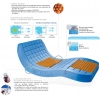 Matelas Anti-Escarres - Viscoélastique et Air - Viscoflex Air+ Air - Largeur 90cm - avec Housse Intégrale Polymaille - Non compressé - SYSTAM