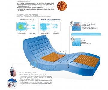 Matelas Anti-Escarres - Viscoélastique et Air - Viscoflex Air+ Air - Largeur 90cm - avec Housse Intégrale Polymaille - Non compressé - SYSTAM