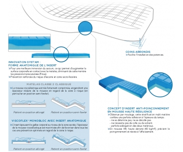 Matelas Viscoflex Monobloc - Largeur 90cm - Compressé Sac - SYSTAM