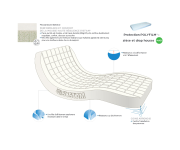 Matelas d