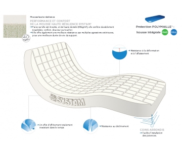 Matelas d