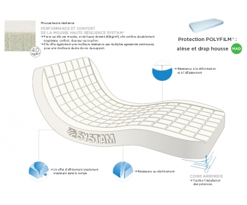 Matelas d