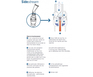 Kit de Nébulisation Sidetream - Aérosol Pneumatique - Embout buccal Sidestream - Embout buccal - PHILIPS RESPIRONICS