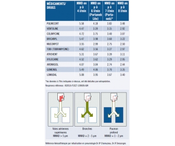 Kit de Nébulisation Sidetream - Aérosol Pneumatique - Embout buccal Sidestream - Embout buccal - PHILIPS RESPIRONICS