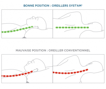 Oreiller Ergonomique - Mémoire de Forme - C130P - SYSTAM