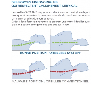 Oreiller Ergonomique - Réversible - Mousse Mémoire de Forme - C150P - SYSTAM