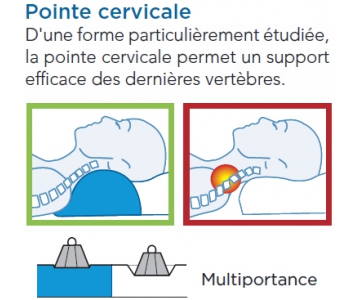 Oreiller Ergonomique - Réversible - Mousse Mémoire de Forme - C150P - SYSTAM