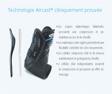 Orthèse de Cheville - AirSport+ - Droite - AIRCAST