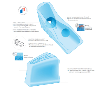 Pack 2 Dispositifs Anti-Equin P903T + Coussin Abduction Hanches P911L - SYSTAM