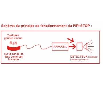 Appareil Pipi Stop ® Electronique - Avec 1 bande - Enurésie