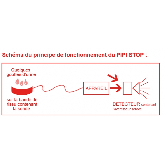 Appareil Pipi Stop ® Electronique - Avec 1 bande - Enurésie - Univers Santé