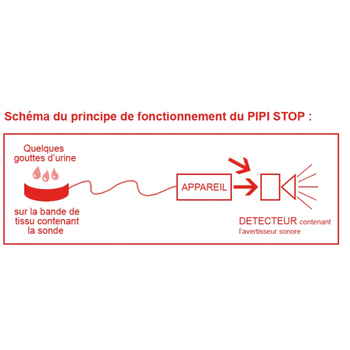 Appareil Pipi Stop ® Electronique - Avec 1 bande - Enurésie