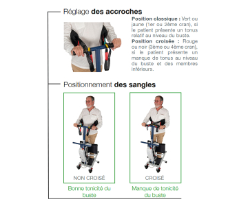 Sangle verticalisateur dorsale pour soulève personne - Verticonfort - AKS
