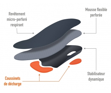 Semelles sportives - ORLIMAN