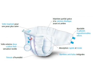 AMD Slip - Maxi Plus - Taille M - Paquet de 20