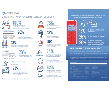 Stimulateur - Cefar Tens - EMS/NMES - CHATTANOOGA