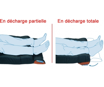 Talonnière Anti-Escarres / Dispositif Fond de Lit - SYSTAM