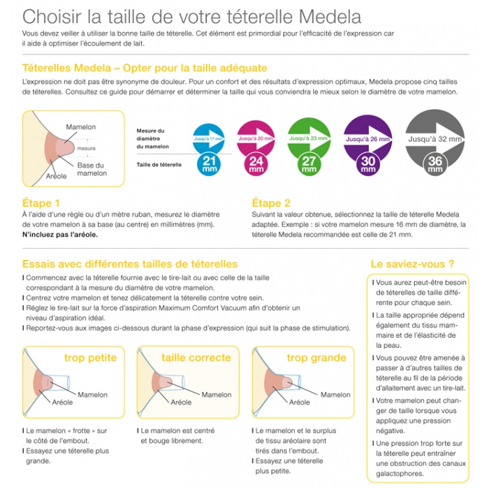 Medela - Téterelles pour tire-lait Medela PersonalFit Flex - Plus