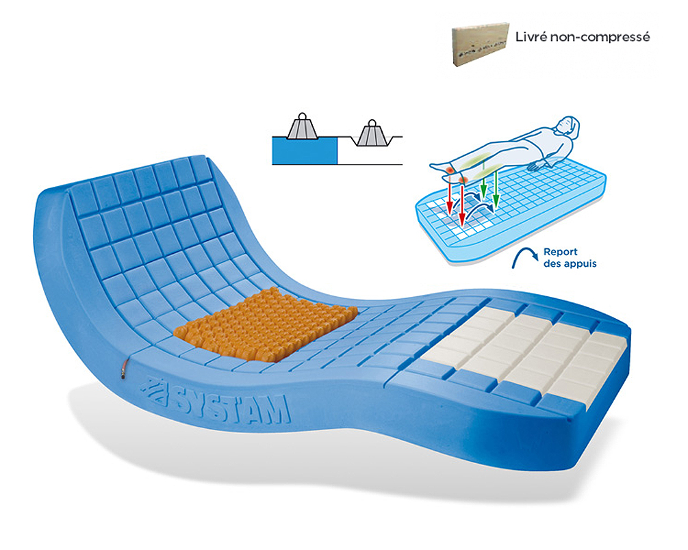 Matelas Anti-Escarres - Viscoélastique et Air - Viscoflex Air - Largeur 90 cm - avec Housse Intégrale Polymaille - Non compressé 