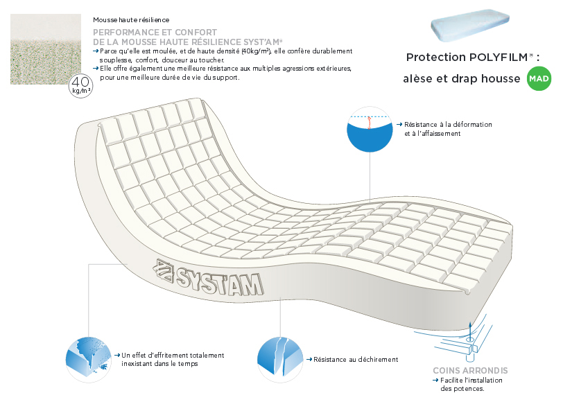 Matelas d'Hébergement - avec Drap Housse Polyfilm 
