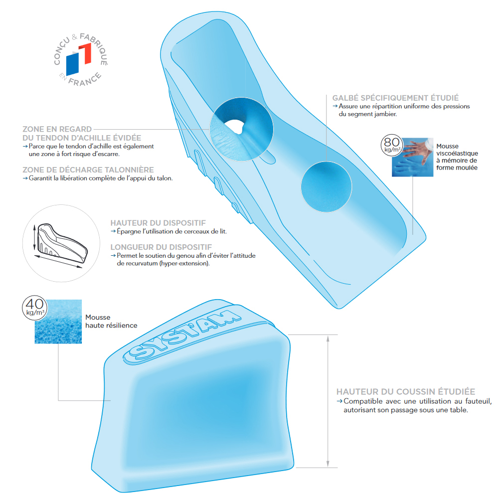 Pack 2 Dispositifs Anti-Equin P903T + Coussin Abduction Hanches P911L 