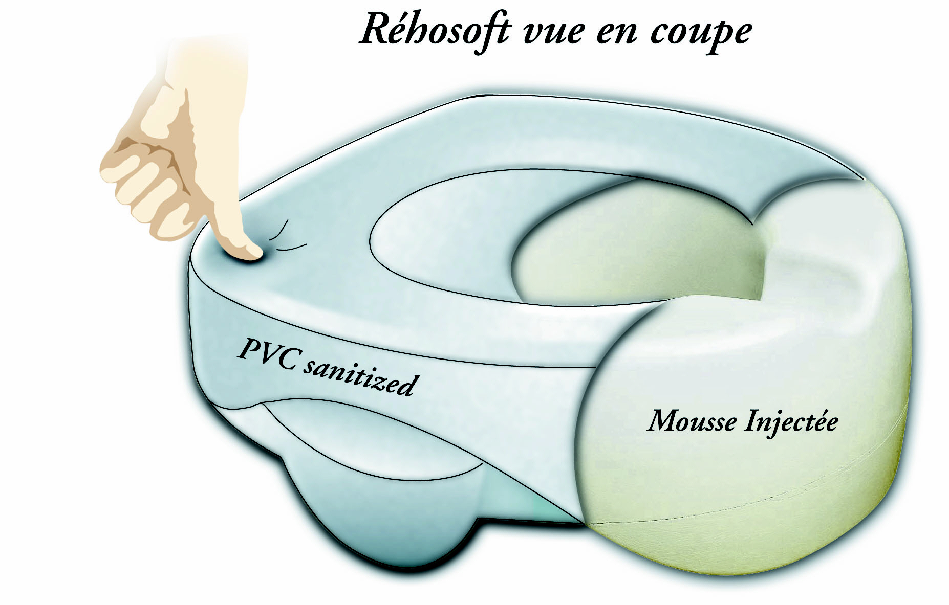 Rehausse WC Souple - Rehosoft 