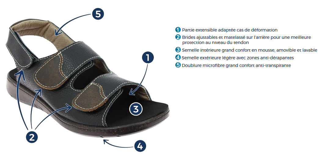 Chaussures CHUT - Homme - Howard - Noir 