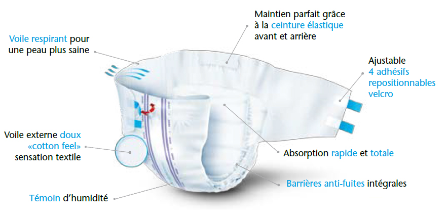 AMD Slip - Maxi Plus - Taille L - Paquet de 20