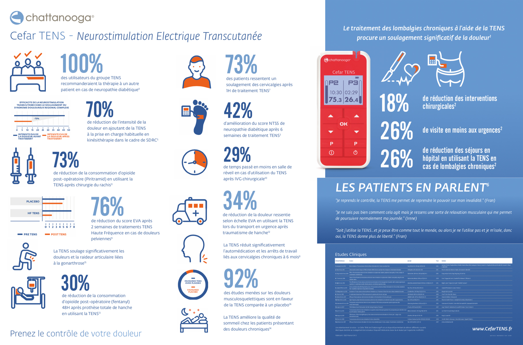 Stimulateur - Cefar Tens - EMS/NMES 
